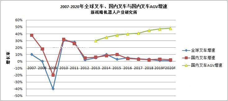 叉车式AGV发展趋势.jpg